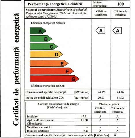 Certificat Energetic si Audit Energetic Cladiri
